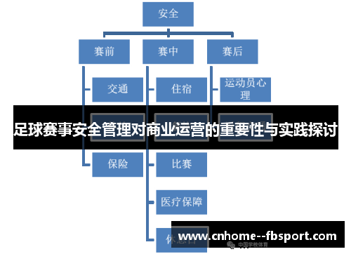足球赛事安全管理对商业运营的重要性与实践探讨