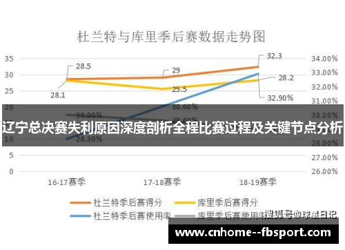 辽宁总决赛失利原因深度剖析全程比赛过程及关键节点分析 辽宁总决赛失利原因深度剖析全程比赛过程及关键节点分析