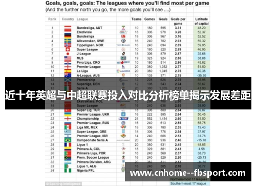 近十年英超与中超联赛投入对比分析榜单揭示发展差距 近十年英超与中超联赛投入对比分析榜单揭示发展差距