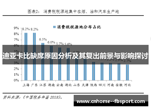 迪亚卡比缺席原因分析及其复出前景与影响探讨