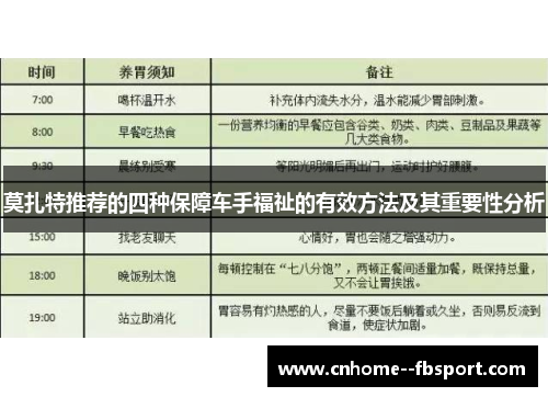 莫扎特推荐的四种保障车手福祉的有效方法及其重要性分析 莫扎特推荐的四种保障车手福祉的有效方法及其重要性分析