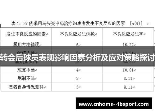 转会后球员表现影响因素分析及应对策略探讨 转会后球员表现影响因素分析及应对策略探讨