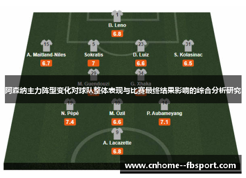 阿森纳主力阵型变化对球队整体表现与比赛最终结果影响的综合分析研究