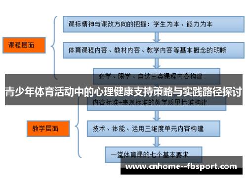 青少年体育活动中的心理健康支持策略与实践路径探讨