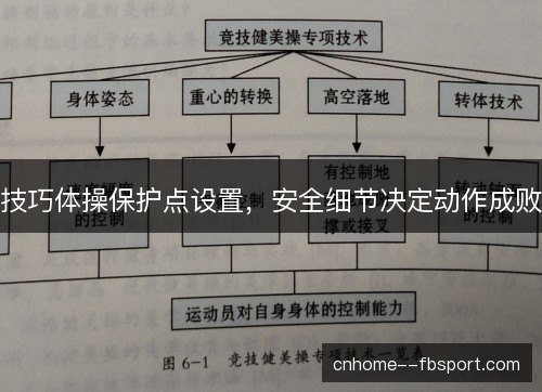 技巧体操保护点设置，安全细节决定动作成败