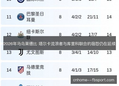 2026年马乌莱德比 塔尔卡流浪者与库里科联合的宿怨仍在延续 2026年马乌莱德比 塔尔卡流浪者与库里科联合的宿怨仍在延续